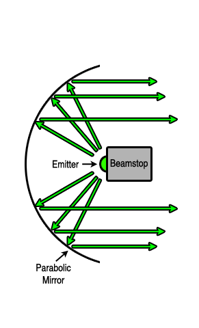 ParabolicMirrorDiagram.gif