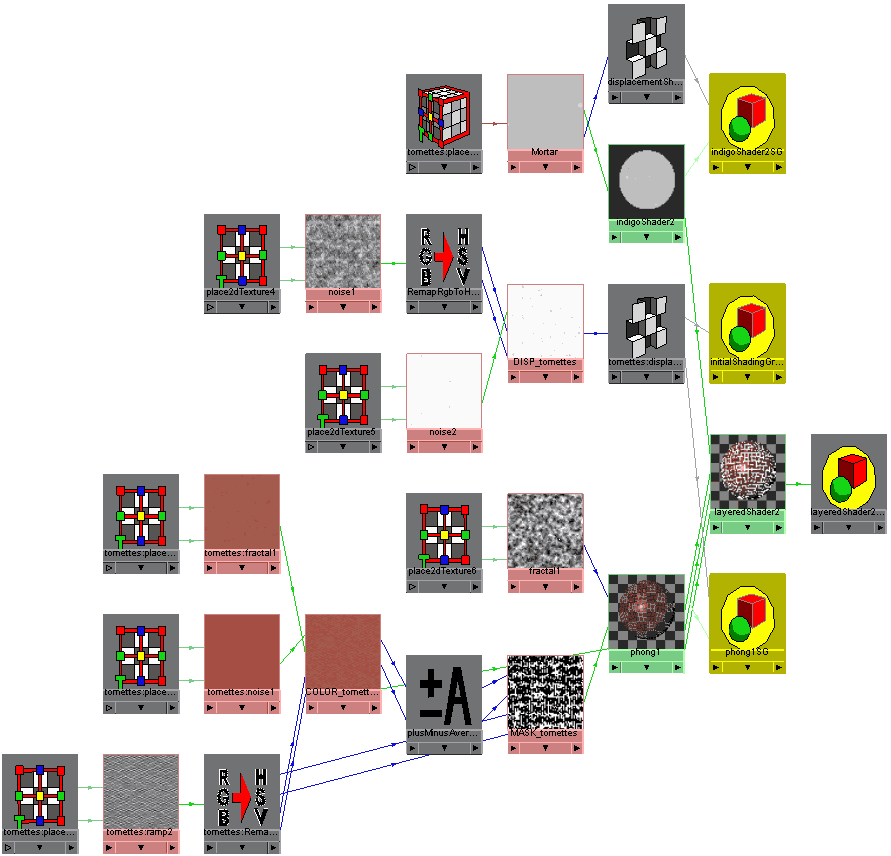 tomettes_shadingNetwork.gif