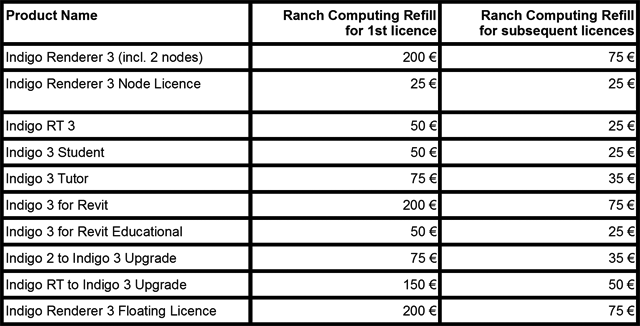 Promotion pricing for Ranch rendering